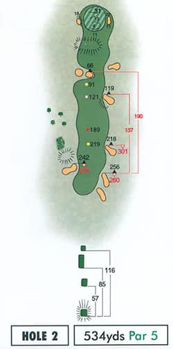 Hole-5-ss Hole 2 Strokesaver