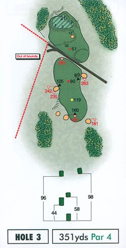 Hole-5-ss Hole 3 Strokesaver
