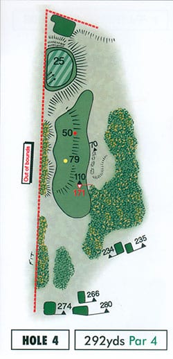 Hole-5-ss Hole 4 Strokesaver